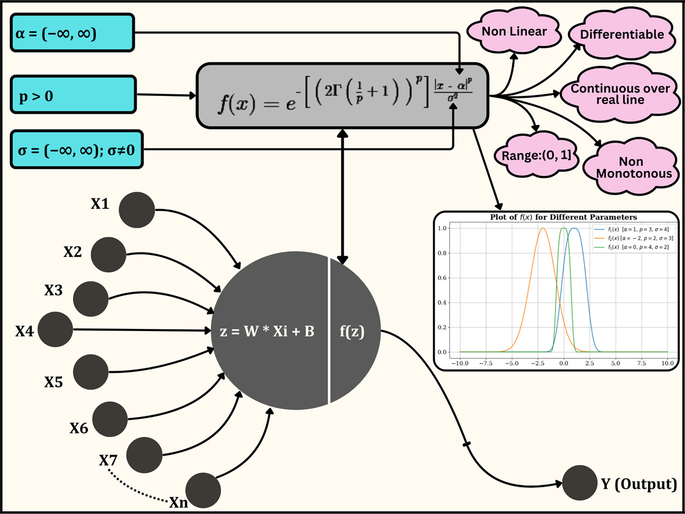 GEPAF graphical abstract